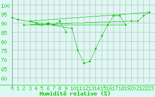 Courbe de l'humidit relative pour Reit im Winkl