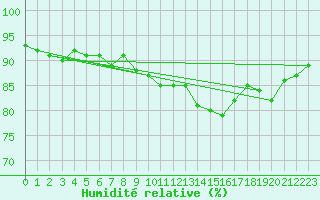 Courbe de l'humidit relative pour Engelberg