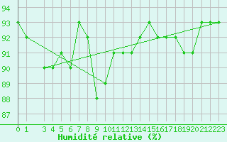 Courbe de l'humidit relative pour Tammisaari Jussaro