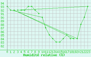 Courbe de l'humidit relative pour Ble / Mulhouse (68)