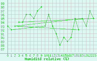 Courbe de l'humidit relative pour Albert-Bray (80)
