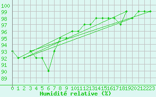 Courbe de l'humidit relative pour Lappeenranta Lepola