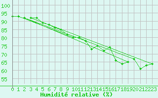 Courbe de l'humidit relative pour Voiron (38)