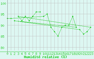 Courbe de l'humidit relative pour Bouligny (55)