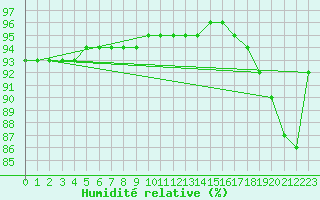 Courbe de l'humidit relative pour Lemberg (57)