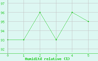 Courbe de l'humidit relative pour Arnstein-Muedesheim