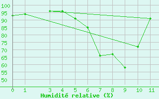 Courbe de l'humidit relative pour Bad Gleichenberg