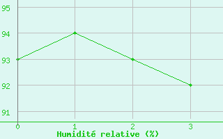 Courbe de l'humidit relative pour Holzkirchen