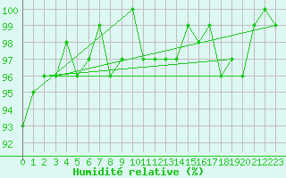 Courbe de l'humidit relative pour Bouligny (55)