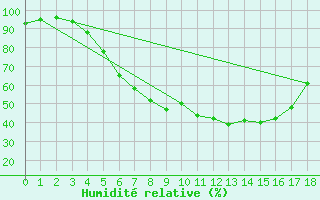 Courbe de l'humidit relative pour Jms Halli
