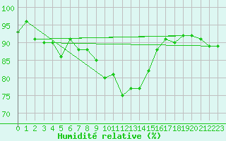 Courbe de l'humidit relative pour Aadorf / Tnikon
