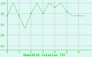 Courbe de l'humidit relative pour Innsbruck-Flughafen