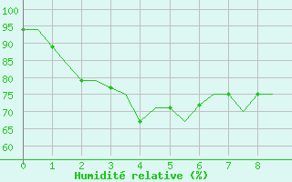 Courbe de l'humidit relative pour Batan, Sumatra