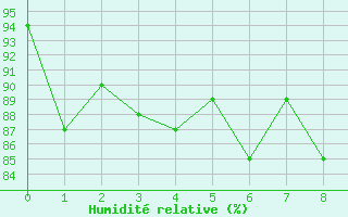 Courbe de l'humidit relative pour Napf (Sw)