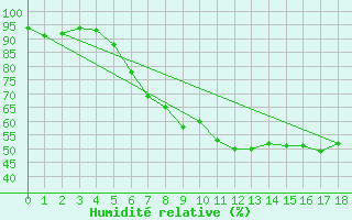 Courbe de l'humidit relative pour Baden-Baden-Geroldsa