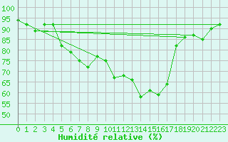 Courbe de l'humidit relative pour Crest (26)