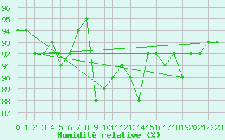 Courbe de l'humidit relative pour Muehldorf