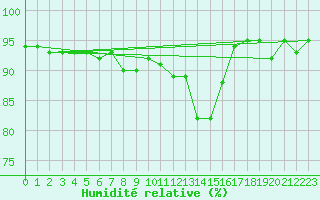Courbe de l'humidit relative pour Brunnenkogel/Oetztaler Alpen