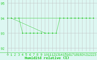 Courbe de l'humidit relative pour Vars - Col de Jaffueil (05)