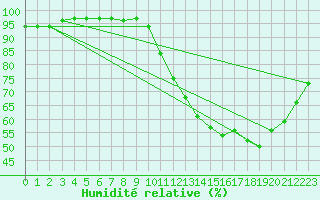 Courbe de l'humidit relative pour Herhet (Be)