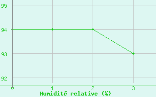 Courbe de l'humidit relative pour Altomuenster-Maisbru