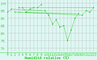 Courbe de l'humidit relative pour Bouligny (55)