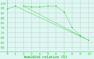 Courbe de l'humidit relative pour Barcelonnette - Pont Long (04)