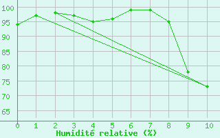 Courbe de l'humidit relative pour Rocroi (08)