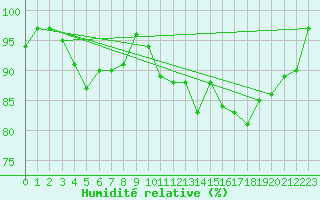 Courbe de l'humidit relative pour Nancy - Essey (54)