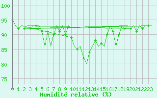 Courbe de l'humidit relative pour Luxembourg (Lux)