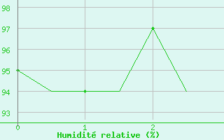 Courbe de l'humidit relative pour Stuttgart-Echterdingen