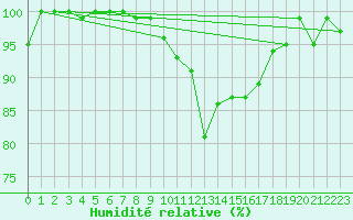 Courbe de l'humidit relative pour Napf (Sw)