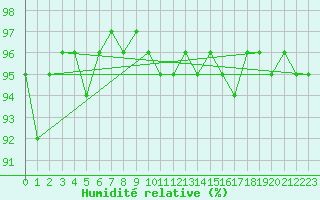 Courbe de l'humidit relative pour Eskilstuna