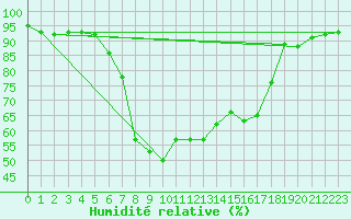 Courbe de l'humidit relative pour Nideggen-Schmidt