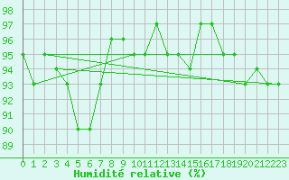Courbe de l'humidit relative pour Aix-la-Chapelle (All)