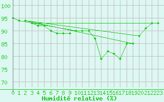 Courbe de l'humidit relative pour Crest (26)