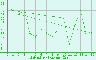 Courbe de l'humidit relative pour Borkum-Flugplatz