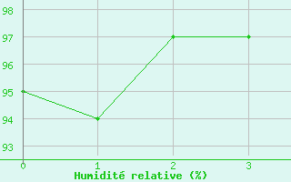 Courbe de l'humidit relative pour Saldenburg-Entschenr