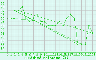Courbe de l'humidit relative pour Coulommes-et-Marqueny (08)