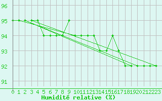 Courbe de l'humidit relative pour Vars - Col de Jaffueil (05)