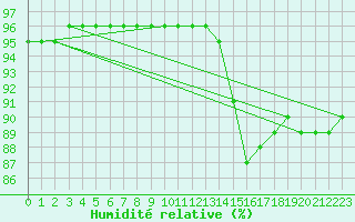 Courbe de l'humidit relative pour Lemberg (57)