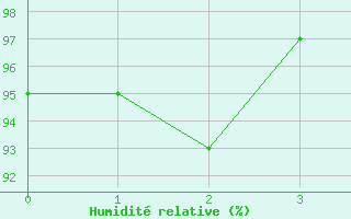 Courbe de l'humidit relative pour Helmstedt-Emmerstedt