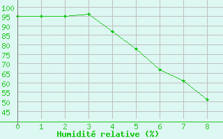 Courbe de l'humidit relative pour Joutseno Konnunsuo