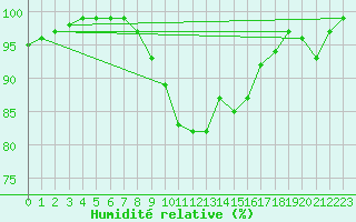 Courbe de l'humidit relative pour Hallau