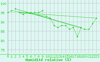 Courbe de l'humidit relative pour Bulson (08)
