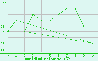 Courbe de l'humidit relative pour Saint-Come-d'Olt (12)