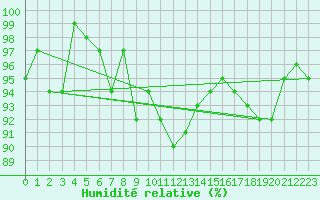 Courbe de l'humidit relative pour Sattel-Aegeri (Sw)