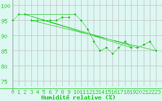 Courbe de l'humidit relative pour Lemberg (57)