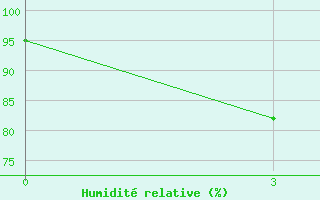 Courbe de l'humidit relative pour Vestmannaeyjabr