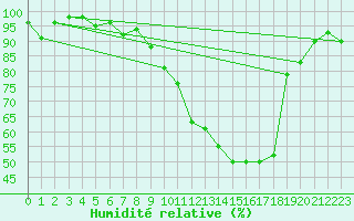 Courbe de l'humidit relative pour Grenoble/St-Etienne-St-Geoirs (38)